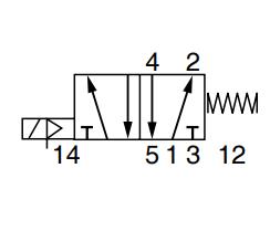 5/2 SOL-SPRING EXTERNAL SUPPLY
